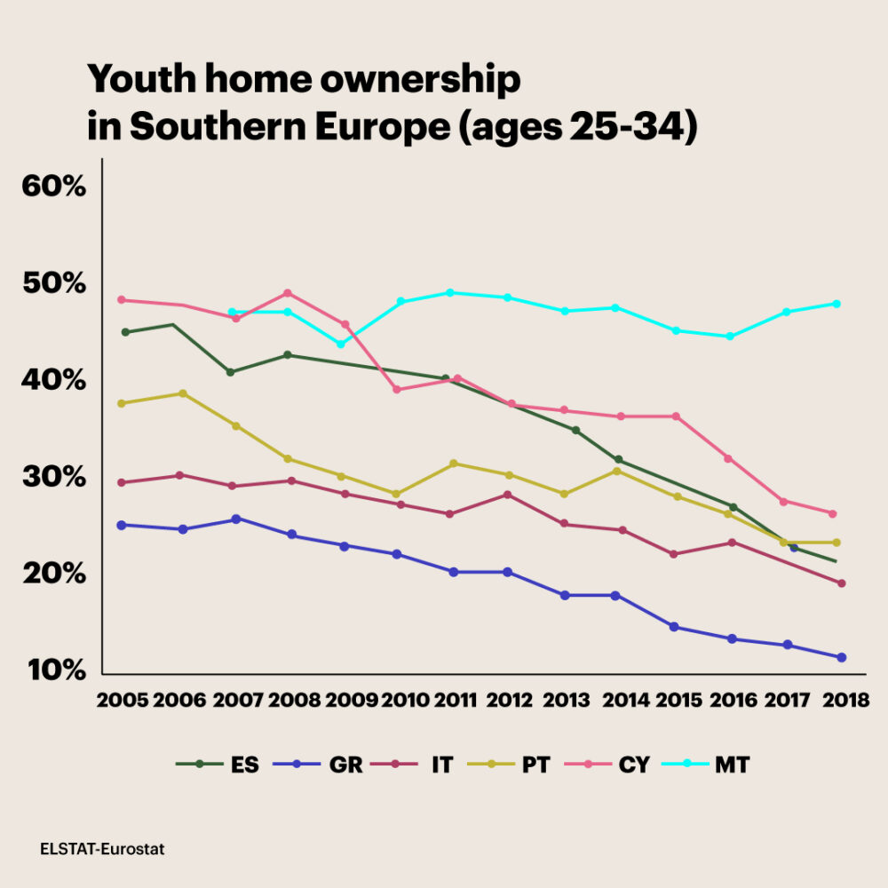 youth home owership