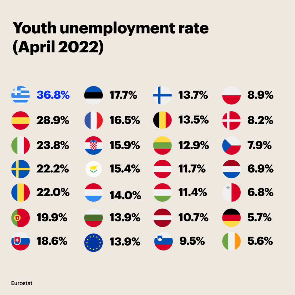 youth unemployment rate