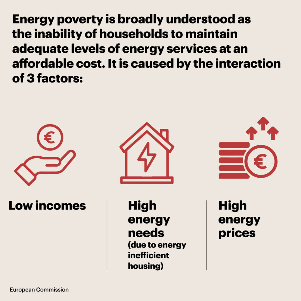 energy poverty