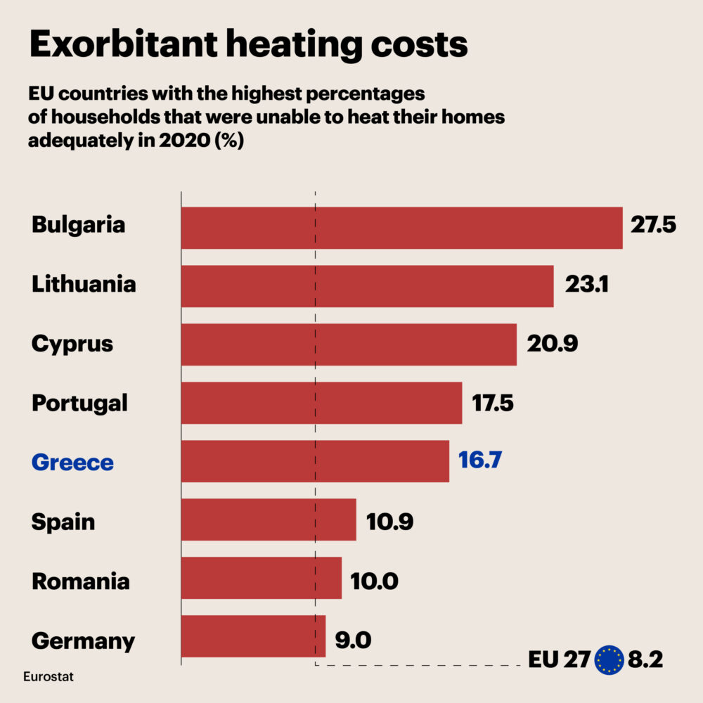 heating costs