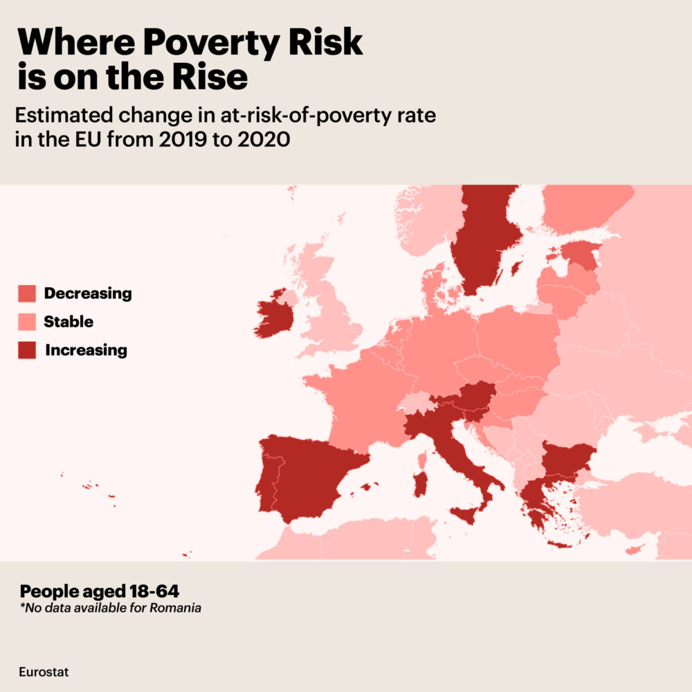 poverty risk