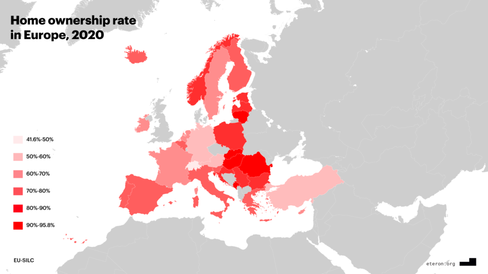 home ownership europe