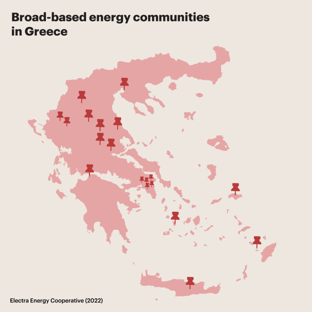 energy communities
